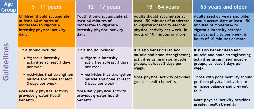 australian physical activity guidelines        
        <figure class=