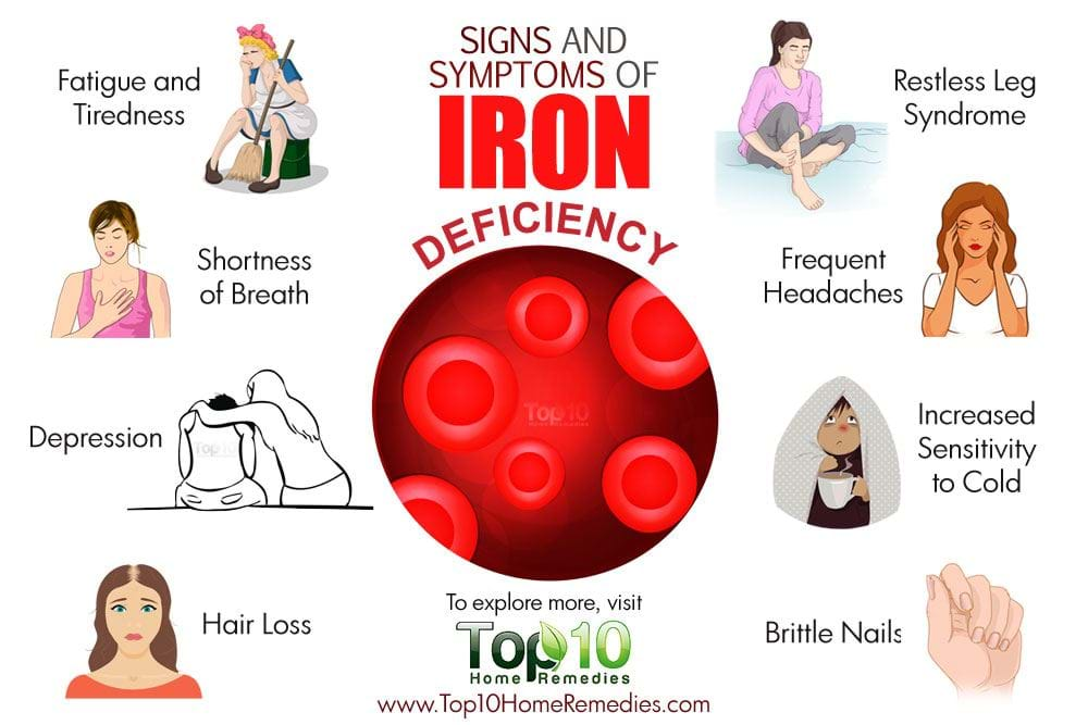 iron-deficiency-anemia-symptoms